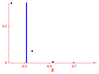 Strength function